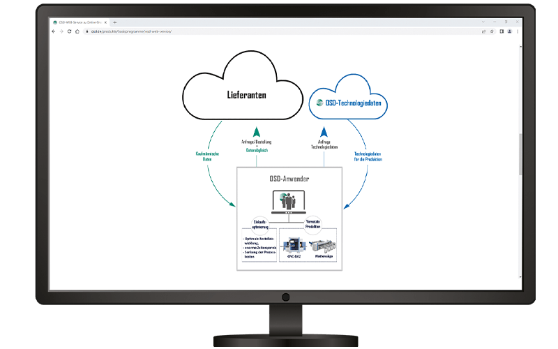 erp-webservice